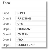 Fund Accounting Profile - Titles tab